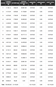 rembourser par anticipation - tableau d'amortissement
