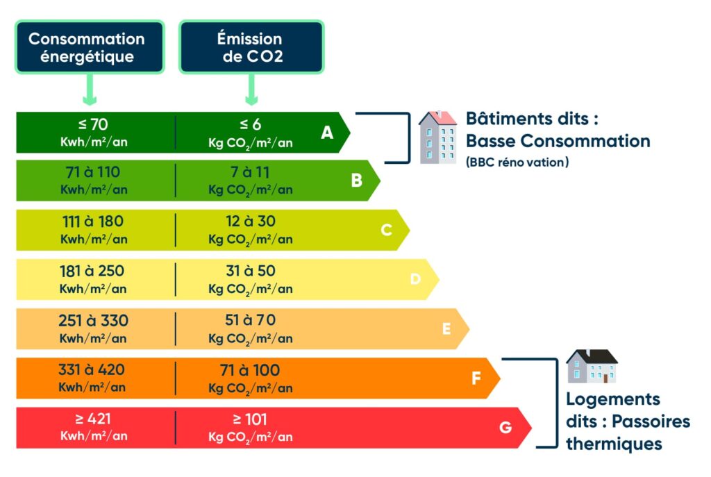 Les volutions Du Diagnostic De Performance nerg tique En 2021 Les volutions Du Diagnostic De Performance nerg tique En 2021