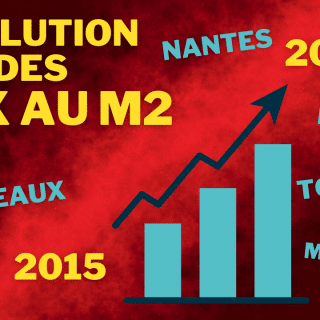 Evolution des prix au m2 dans les grandes villes françaises