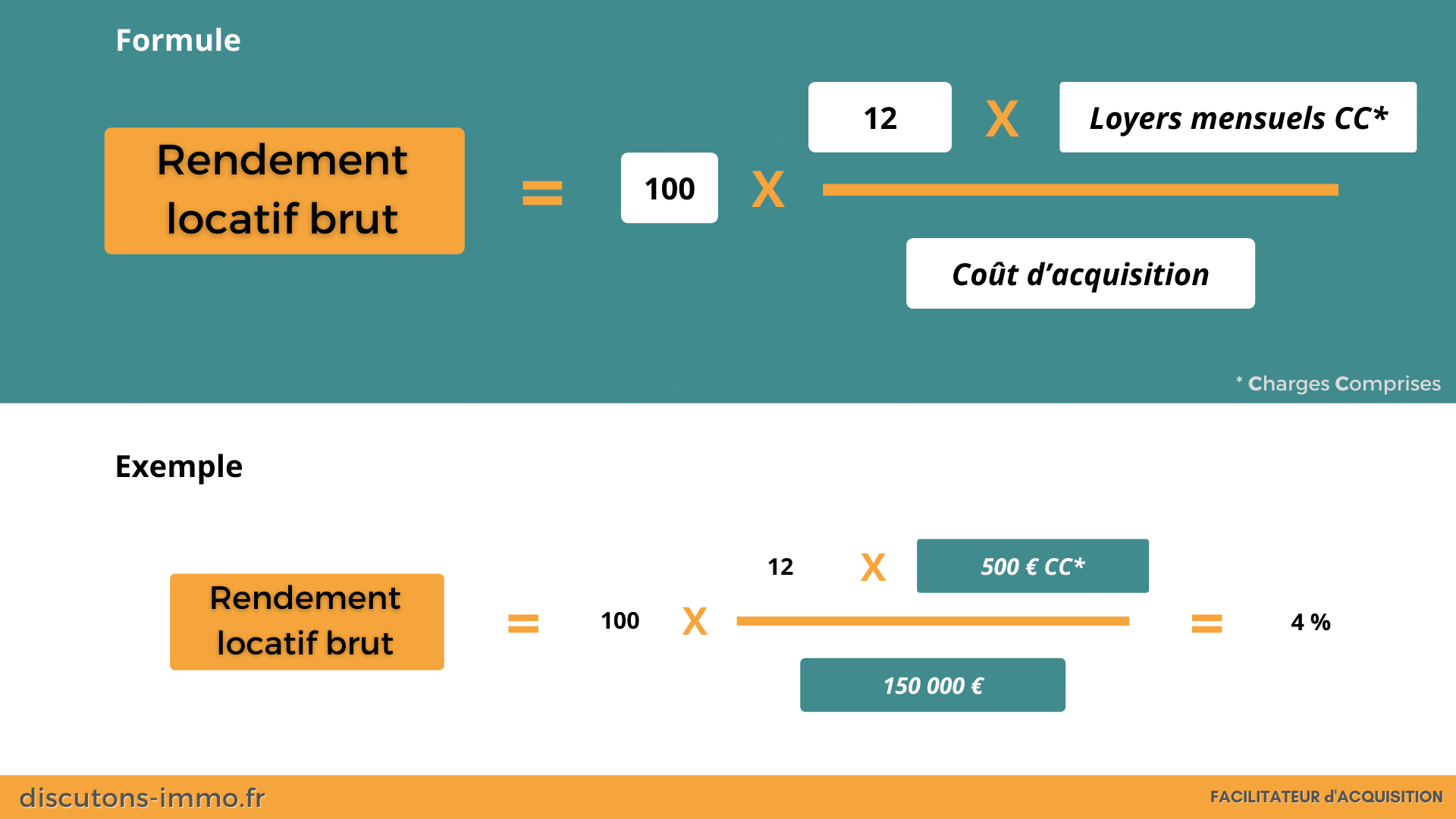 calculateur rendement locatif