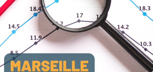 Évolution du prix médian au m2 des appartements et maisons à Marseille
