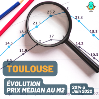 Évolution du prix médian au m2 des appartements et maisons à Toulouse